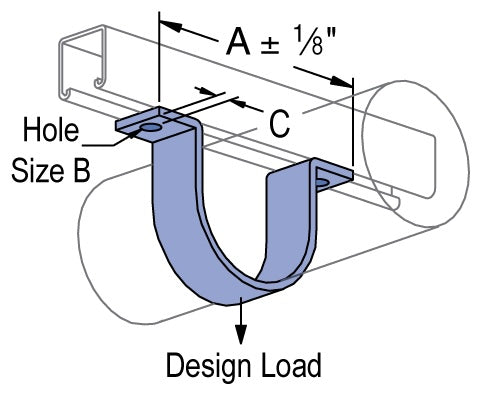 2 HOLE 1/2 PIPE STRAP FOR STRUT HDG | PIPE CLAMPS